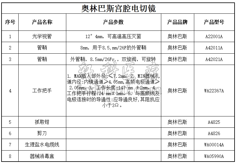 奥林巴斯宫腔电切镜配置.png