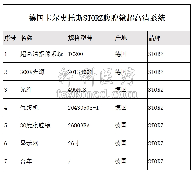 STORZ腹腔镜配置.jpg