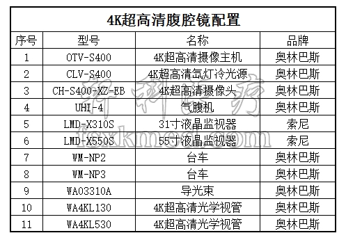 奥林巴斯4K超高清腹腔镜配置.jpg