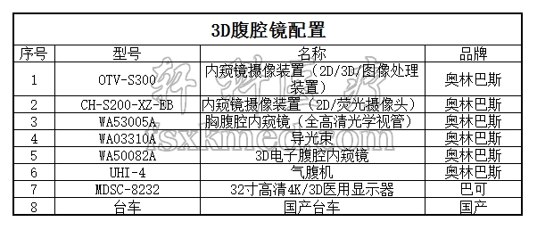 奥林巴斯3D腹腔镜配置、价格.jpg