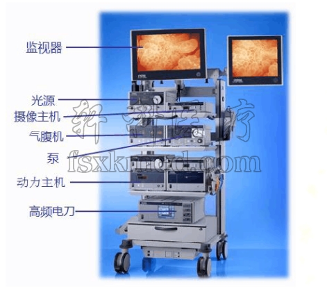 图1 腹腔镜设备系统.jpg